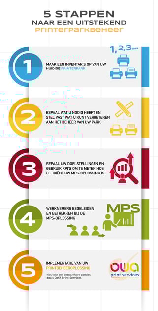 - Infographie_MPS_NL_v2
