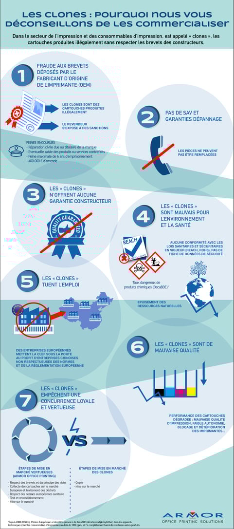 Infographie_clones