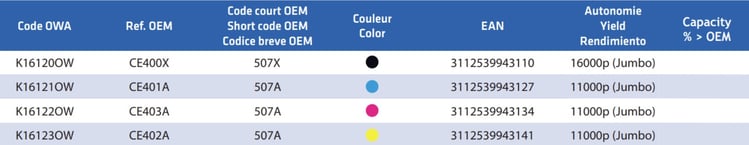 Tab_Copieur_HP_3